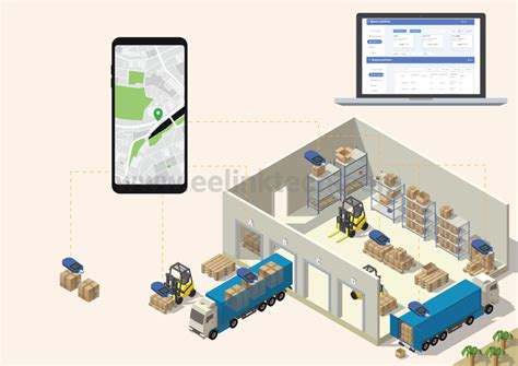 warehouse asset tracking